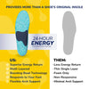 Dr. Scholl’s™ 24-Hour Energy Multipurpose Insoles, Size 5-9